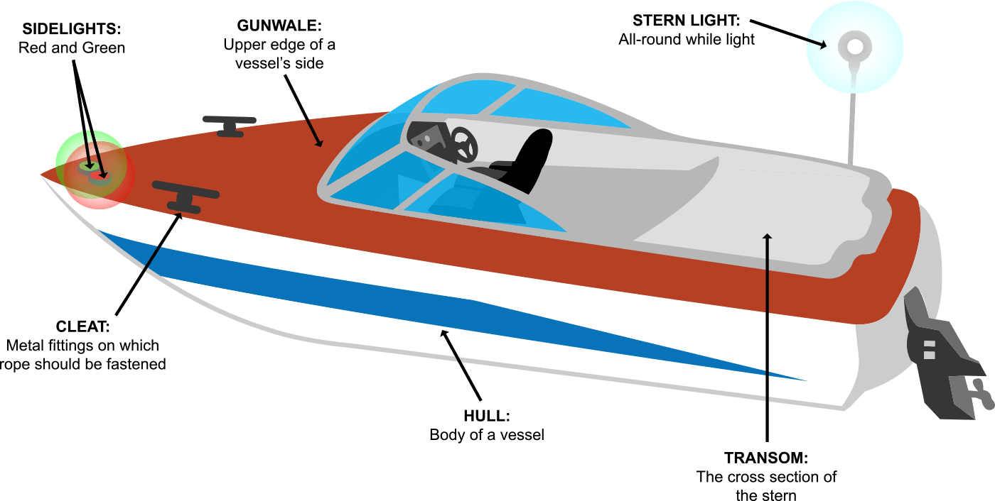 Boating Basics: Basic Operation 